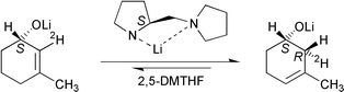 Graphical abstract: Stereoselective solvent induced 1,3-proton transfer of an allylic alkoxide to a homoallylic alkoxide catalysed by a chiral lithium amide