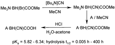 Graphical abstract: Synthesis of the first amine–cyanocarboxyboranes, isoelectronic analogues of α-cyanocarboxylic acids