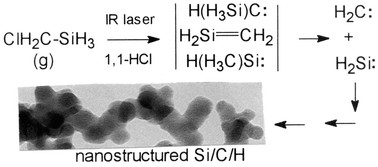 Graphical abstract: IR laser-induced thermolysis of (chloromethyl)silane: complex reaction involving H2Si:, H2C: and HClSi: transients and yielding nanostructured Si/C/H phases