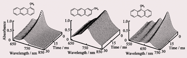 Graphical abstract: Spectroscopic detection of short-lived anthracene derivative cation radicals using an electron transfer stopped-flow method with the tris(2,4-dibromophenyl)amine cation radical