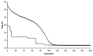 Graphical abstract: Differential evolution: crystal structure determination of a triclinic polymorph of adipamide from powder diffraction data