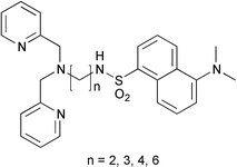 Graphical abstract: Zn2+ fluorescent chemosensors and the influence of their spacer length on tuning Zn2+ selectivity