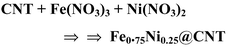 Graphical abstract: Preparation of Fe–Ni alloy nanoparticles inside carbon nanotubes via wet chemistry