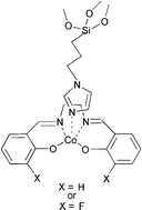 Graphical abstract: Ordered mesoporous hybrid materials containing cobalt(ii) Schiff base complex