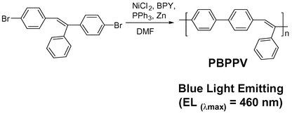 Graphical abstract: Synthesis and characterization of novel blue light emitting poly[4,4′-biphenylylene(α-phenylvinylene)]