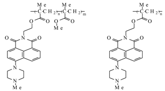 Graphical abstract: Positive and negative fluorescent imaging induced by naphthalimide polymers