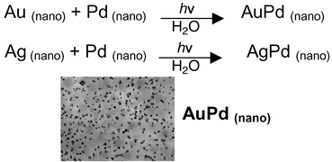 Graphical abstract: Laser-induced alloying Au–Pd and Ag–Pd colloidal mixtures: the formation of dispersed Au/Pd and Ag/Pd nanoparticles