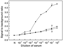Graphical abstract: A modified molecular beacon combining the properties of TaqMan probe