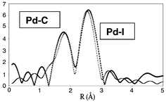 Graphical abstract: Structural characterisation of solution species implicated in the palladium-catalysed Heck reaction by Pd K-edge X-ray absorption spectroscopy: palladium acetate as a catalyst precursor