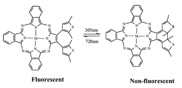Graphical abstract: Reversible near-infrared fluorescence switch by novel photochromic unsymmetrical-phthalocyanine hybrids based on bisthienylethene