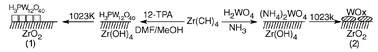 Graphical abstract: 12-Tungstophosphoric acid/zirconia—a highly active stable solid acid—comparison with a tungstated zirconia catalyst
