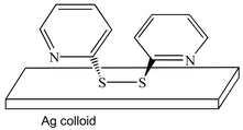 Graphical abstract: Adsorption of 2,2′-dithiodipyridine as a tool for the assembly of silver nanoparticles