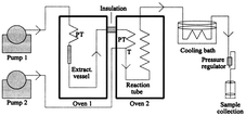 Graphical abstract: Environmentally friendly laboratory-scale remediation of PAH-contaminated soil by using pressurized hot water extraction coupled with pressurized hot water oxidation