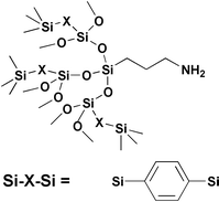 Graphical abstract: Aminoalkyl modified polysilsesquioxanes; synthesis, characterisation and catalytic activity in comparison to related aminopropyl modified silicas