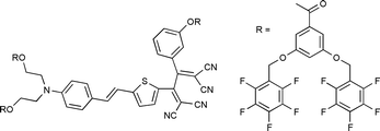 Graphical abstract: Large electro-optic activity and low optical loss derived from a highly fluorinated dendritic nonlinear optical chromophore