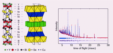 Graphical abstract: Synthesis and characterisation of the new oxyselenide Bi2YO4Cu2Se2