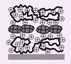 Graphical abstract: Polyoxometalates as pH-sensitive probes in self-assembled multilayers