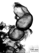Graphical abstract: Fabrication of BiTeI submicrometer hollow spheres