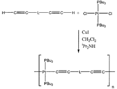 Graphical abstract: Synthesis, characterisation and electronic properties of a series of platinum(ii) poly-ynes containing novel thienyl-pyridine linker groups