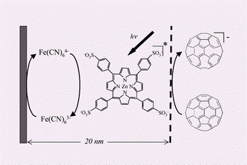 Graphical abstract: Photocurrent responses at dye sensitised ultrathin polyelectrolyte multilayers supported on gold electrodes
