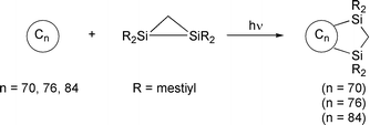 Graphical abstract: Silylation of higher fullerenes