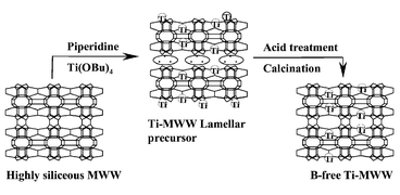 Graphical abstract: Preparation of B-free Ti-MWW through reversible structural conversion