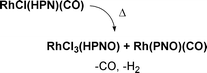 Graphical abstract: Reactivity of Rh(i) and Rh(iii) complexes containing a PNO hydrazonic ligand toward HCl