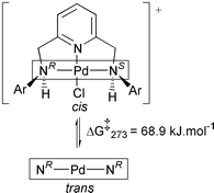 Graphical abstract: Revealing the diastereomeric nature of pincer terdentate nitrogen ligands 2,6-bis(arylaminomethyl)pyridine through coordination to palladium