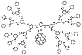 Graphical abstract: Synthesis and properties of novel fullerene derivatives having dendrimer units and the fullerenyl anions generated therefrom