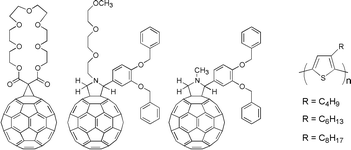 Graphical abstract: Solar cells based on poly(3-alkyl)thiophenes and [60]fullerene: a comparative study
