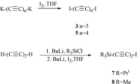 Graphical abstract: New synthesis of α,ω-diiodoalkynes and capped iodobutadiynes