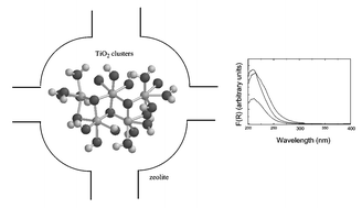 Graphical abstract: Tuning the photocatalytic activity of titanium dioxide by encapsulation inside zeolites exemplified by the cases of thianthrene photooxygenation and horseradish peroxidase photodeactivation