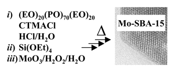 Graphical abstract: Synthesis and characterization of highly dispersed molybdenum species in SBA-15 mesoporous molecular sieves
