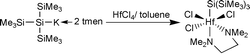 Graphical abstract: First successful reaction of a silyl anion with hafnium tetrachloride