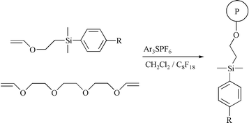 Graphical abstract: The preparation of polymer beads by photocationic suspension co-polymerisation of 2-(arylsilyl)ethyl vinyl ethers