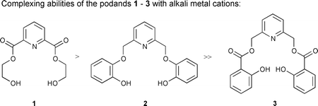 Graphical abstract: Alkali metal ion selectivities of podands that form pseudo-cyclic structures by intramolecular hydrogen bonding