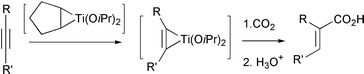 Graphical abstract: The reaction of dialkoxytitanacyclopropanes and dialkoxytitanacyclopropenes with carbon dioxide