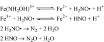 Graphical abstract: The kinetics and mechanism of oxidation of hydroxylamine by iron(iii)