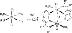 Graphical abstract: Synthesis, characterization, properties and structures of rhenium-(ii), -(iii), and -(v) complexes containing amino acids conjugated with a 2-aminothiazole ligand