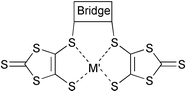 Graphical abstract: A new family of sulfur-rich ligands based on the dmit system: synthesis and metal complexation of 4–4′-covalently bridged bis(2-thioxo-1,3-dithiol-5-thiolato) units