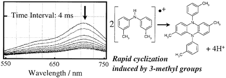 Graphical abstract: Remarkable 3-methyl substituent effects on the cyclization reaction of diphenylamine derivative cation radicals in acetonitrile