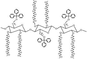 Graphical abstract: Ion conducting behaviour and morphology of solid polymer electrolytes based on a regioselectively substituted cellulose ether with PEO side chains