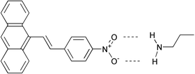 Graphical abstract: Photochemistry of (E)-1-(9-anthryl)-2-(4-nitrophenyl)ethene in the presence of aliphatic amines: H-bonding and charge-transfer effects