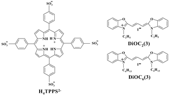 Graphical abstract: Cyanine induced aggregation in meso-tetrakis(4-sulfonatophenyl)porphyrin anions