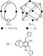 Graphical abstract: Assembly of supermolecular complexes from the tripodal ligand titmb: assembly of a large M6L8 cage from 14 components