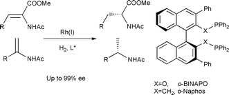 Graphical abstract: Synthesis of novel BINOL-derived chiral bisphosphorus ligands and their application in catalytic asymmetric hydrogenation
