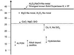 Graphical abstract: Waste elimination in condensation reactions of industrial importance