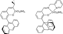 Graphical abstract: Discovery of a new family of chromium ethylene polymerisation catalysts using high throughput screening methodology