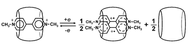 Graphical abstract: Control of the stoichiometry in host–guest complexation by redox chemistry of guests: Inclusion of methylviologen in cucurbit[8]uril