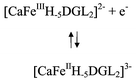 Graphical abstract: Ca2+–Fe3+–D-gluconate-complexes in alkaline solution. Complex stabilities and electrochemical properties